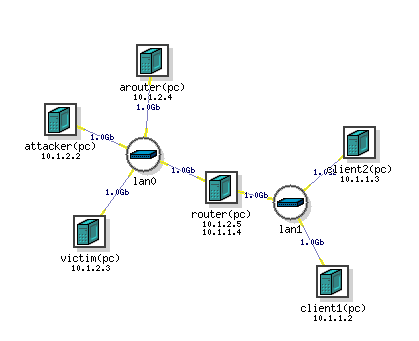 network topology