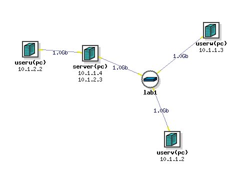 network topology